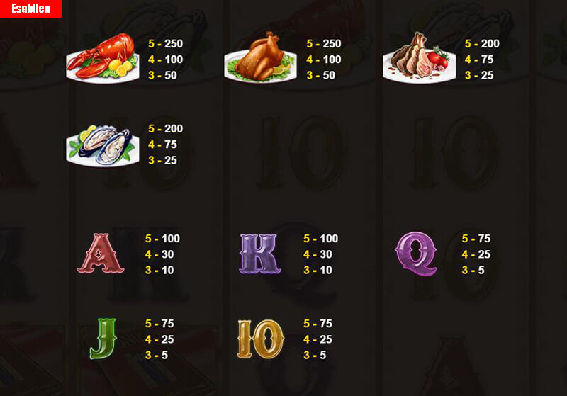 Chef d'Oeuvre Slot Machine Payouts