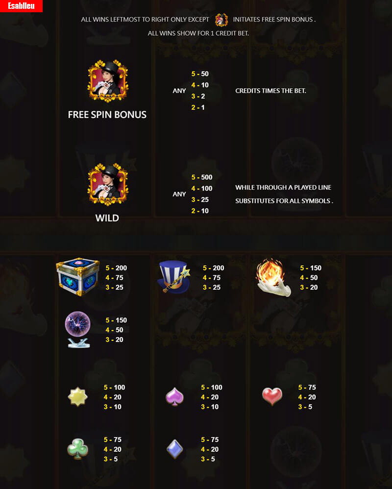Curvy Magician Slot Machine Payouts