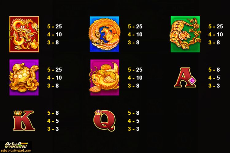 Dragon Soar - Hyper Wild Paytable Dragon Soar - Hyper Wild Paytable