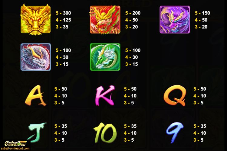 Dragons World Paytable Dragons World Paytable