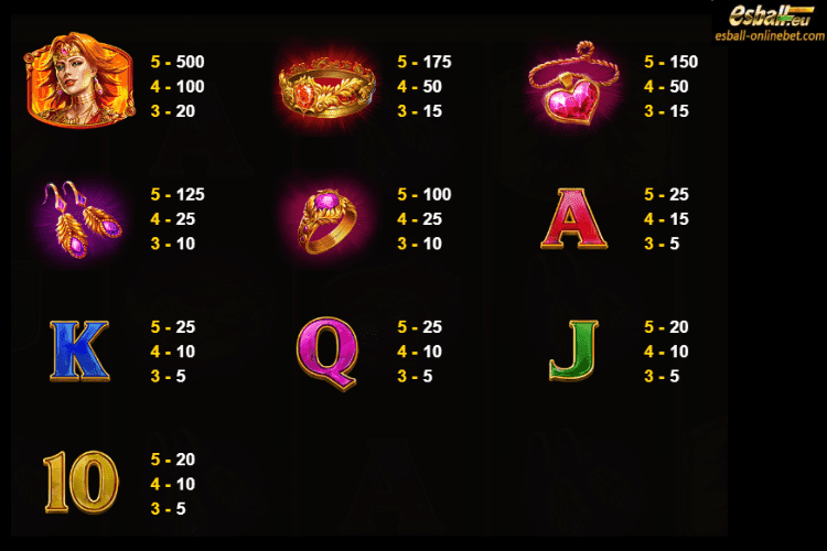 Elemental Link Fire Slot Paytable