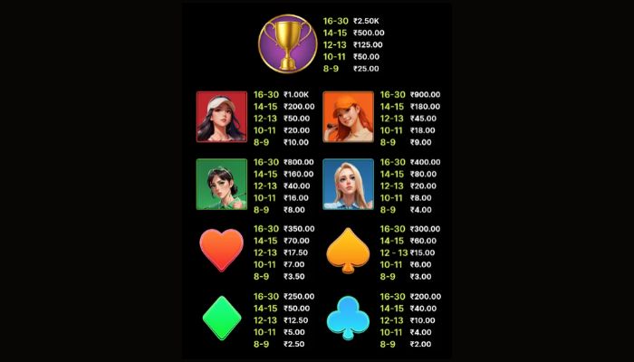 Fore Princesses Slot Paytable Fore Princesses Slot Paytable