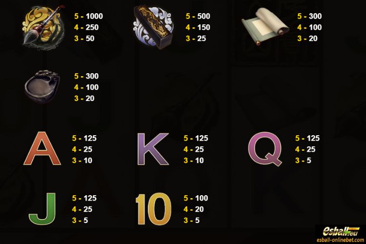 Four Treasures Paytable Four Treasures Paytable