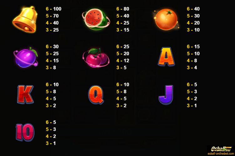 JDB Fruity Bonanza Paytable JDB Fruity Bonanza Paytable