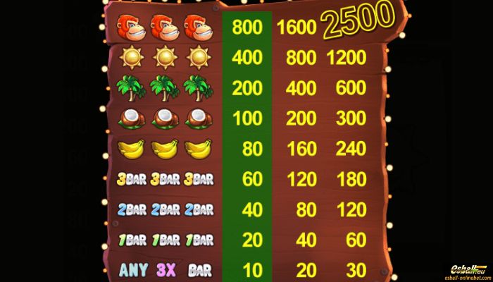 Funky King Kong Slot bet x1 Funky King Kong Slot bet x1