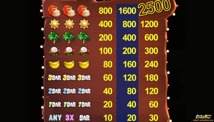 Funky King Kong Slot bet x2 Funky King Kong Slot bet x2