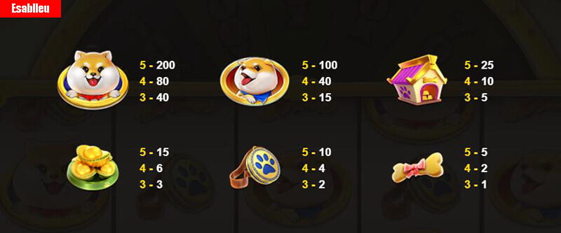 Golaifu Slot Machine Payouts