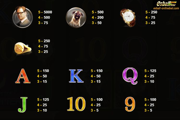 Kingsman Paytable Kingsman Paytable