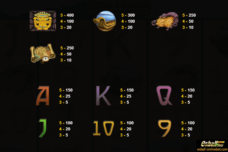 Llama Adventure Slot Game Paytable