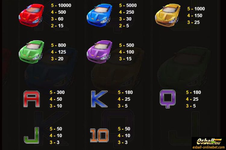 Lucky Racing Symbols and Paytable Lucky Racing Symbols and Paytable
