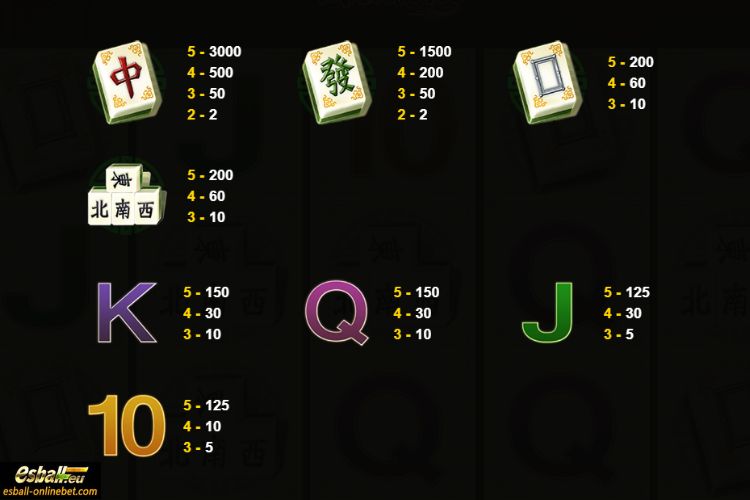 Mahjong Slot Paytable Mahjong Slot Paytable