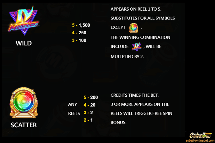 Marvelous IV Slot Paytable Marvelous IV Slot Paytable