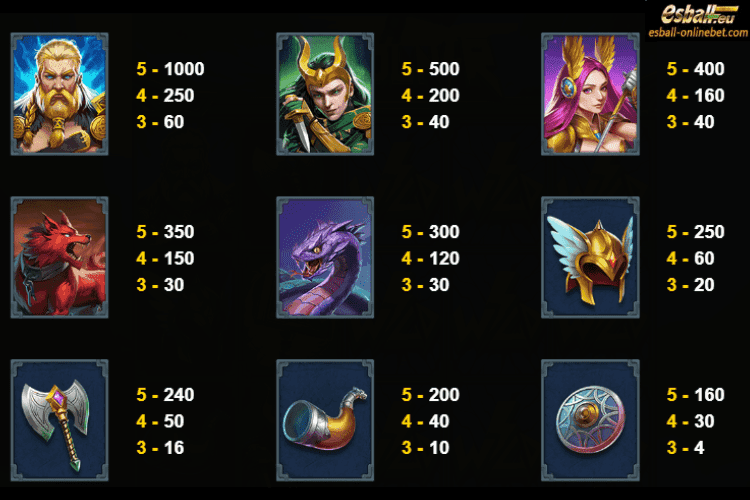 Mjolnir Slot Paytable Mjolnir Slot Paytable