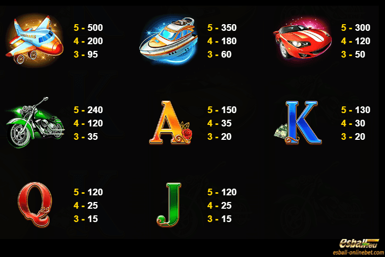Moneybags Man 2 Slot Paytable Moneybags Man 2 Slot Paytable
