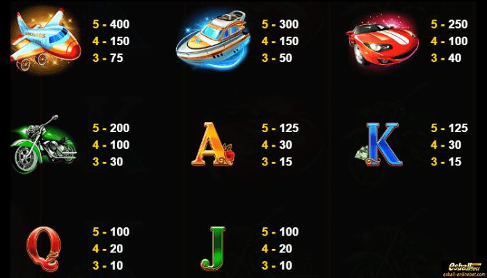 Moneybags Man Slot Paytable Moneybags Man Slot Paytable