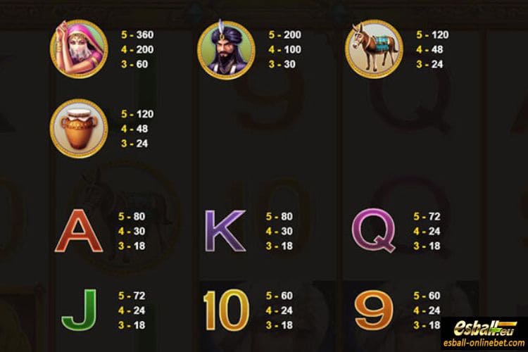 Symbols and Paytable