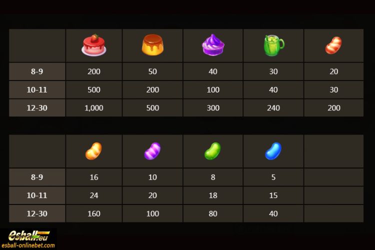 Pop Pop Candy Paytable Pop Pop Candy Paytable