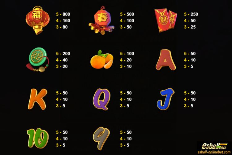 Prosperity Tiger Paytable Prosperity Tiger Paytable