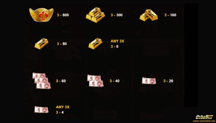 Rolling in Money Slot Paytable 2 Rolling in Money Slot Paytable 2