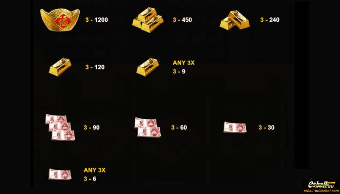 Rolling in Money Slot Paytable 3 Rolling in Money Slot Paytable 3
