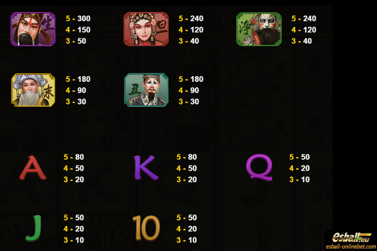 Winning Mask Ⅱ Slot Game Paytable Winning Mask Ⅱ Slot Game Paytable