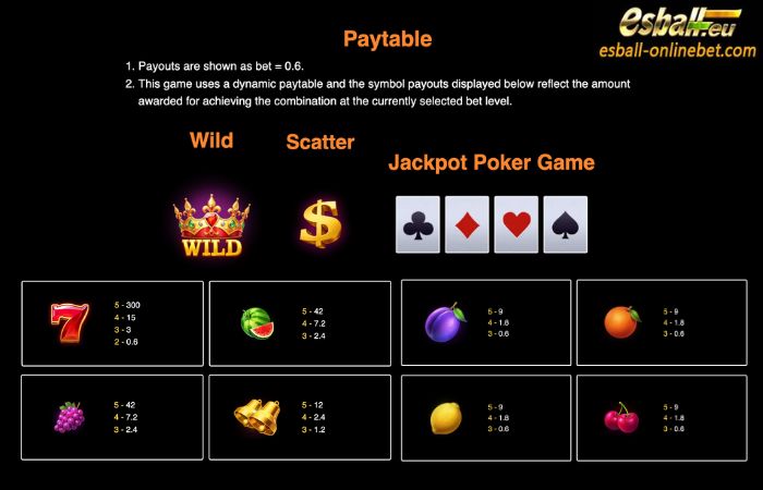 10 Sparkling Crown Paytable