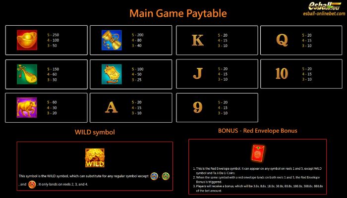 3 Coin Golden OX Slot Paytable 3 Coin Golden OX Slot Paytable