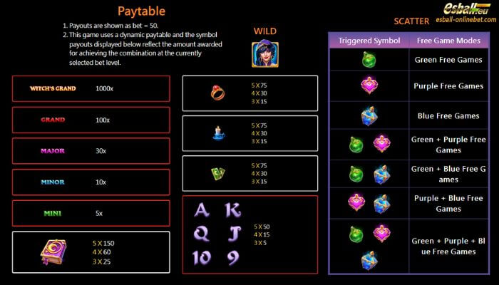 Jili 3 Witch's Lamp Slot Paytable Jili 3 Witch's Lamp Slot Paytable