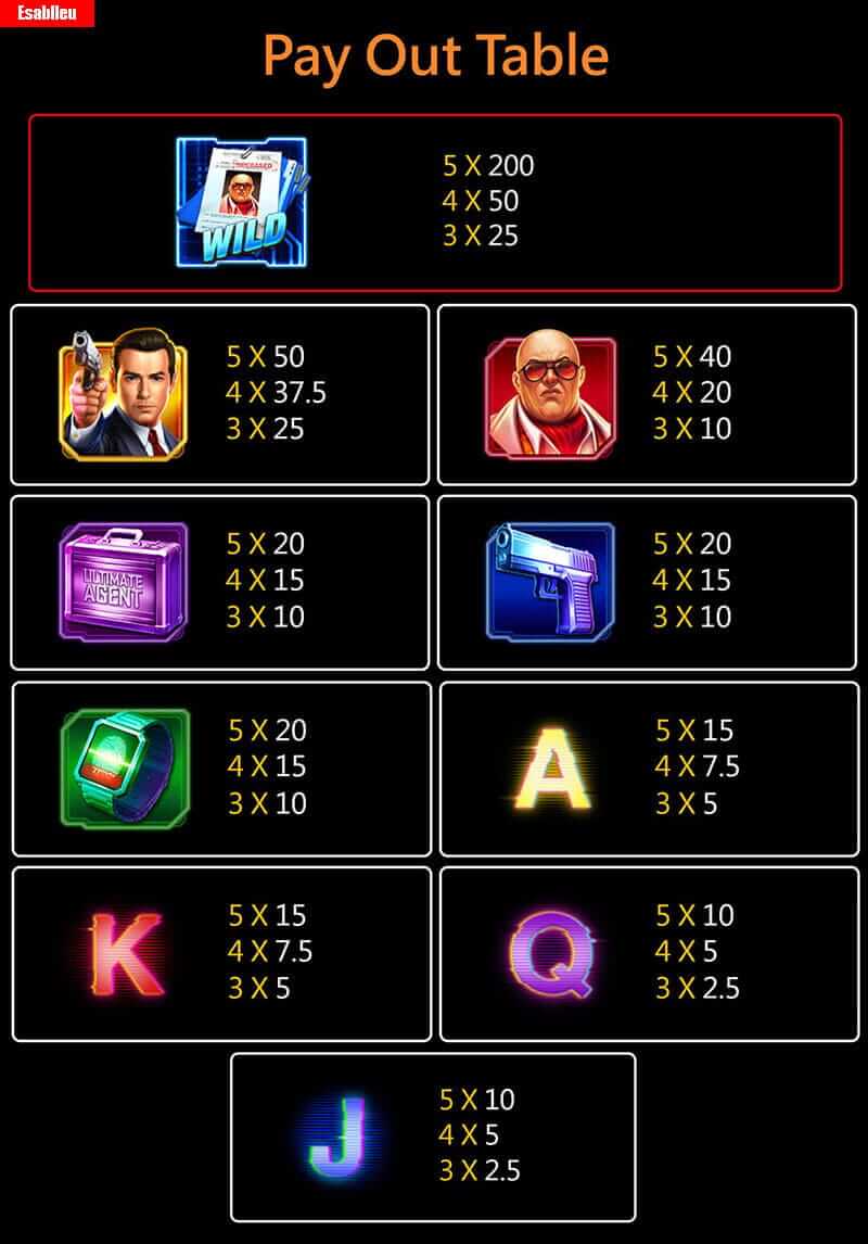 Agent Ace Slot Paytable Agent Ace Slot Paytable