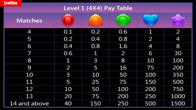 Candy Baby Slot Machine Paytable 1