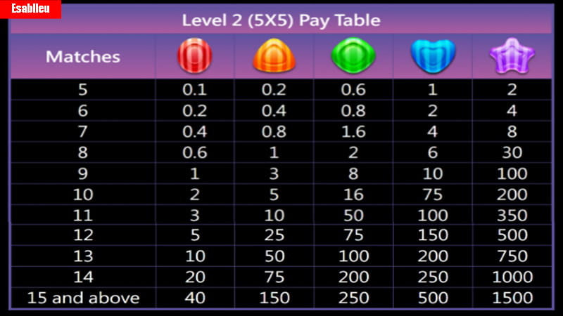 Candy Baby Slot Machine Paytable 2
