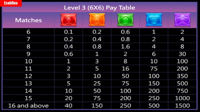 Candy Baby Slot Machine Paytable 3