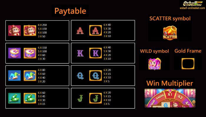 Circus Joker 4096 Slot Paytable Circus Joker 4096 Slot Paytable
