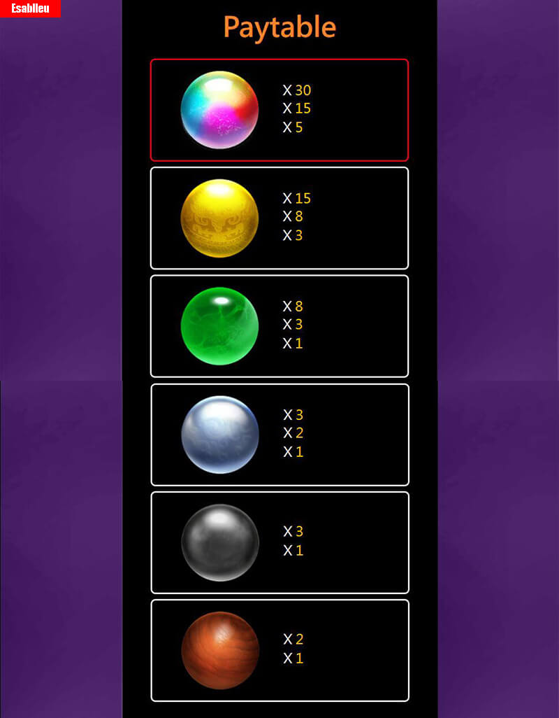 Dragon Treasure Slot Machine Paytable