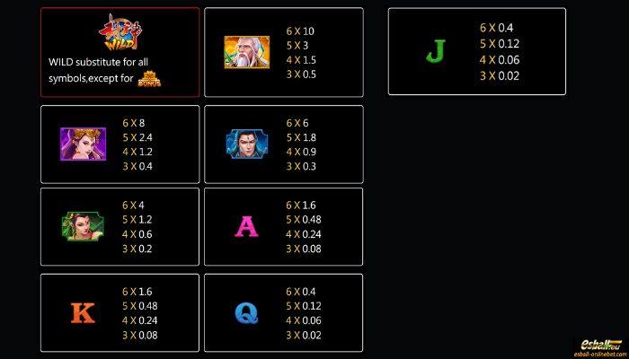 Feng Shen Slot Paytable Feng Shen Slot Paytable