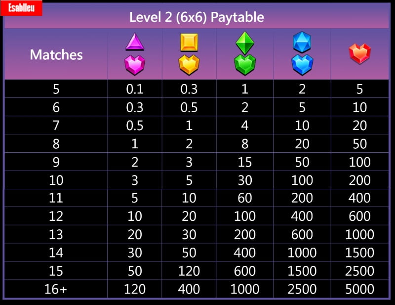 Gem Party Slot Machine Paytable2