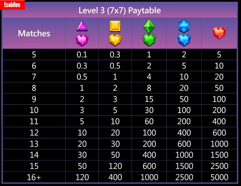 Gem Party Slot Machine Paytable3
