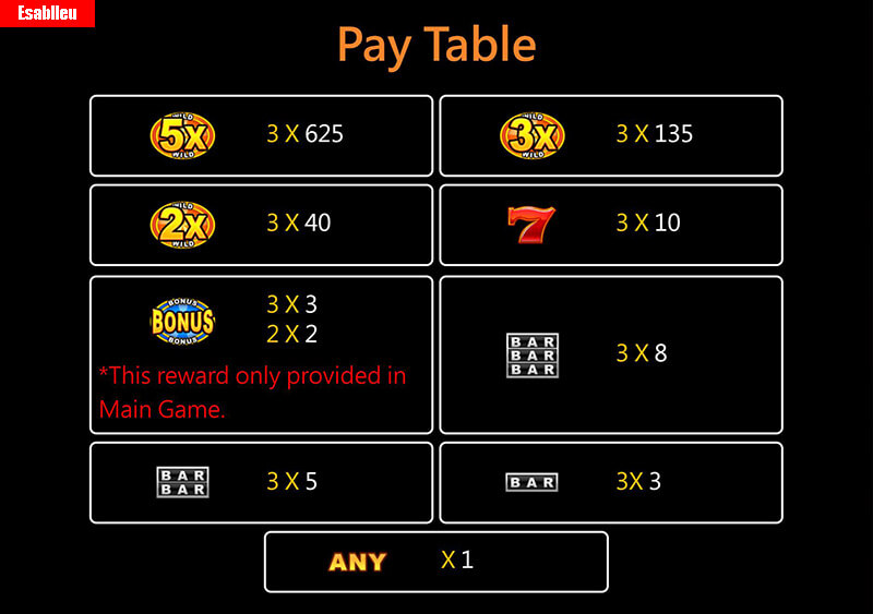 Golden Bank Slot Machine Paytable