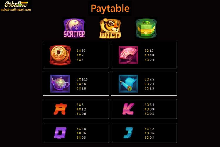 Master Tiger Slot Paytable And Symbols Master Tiger Slot Paytable And Symbols
