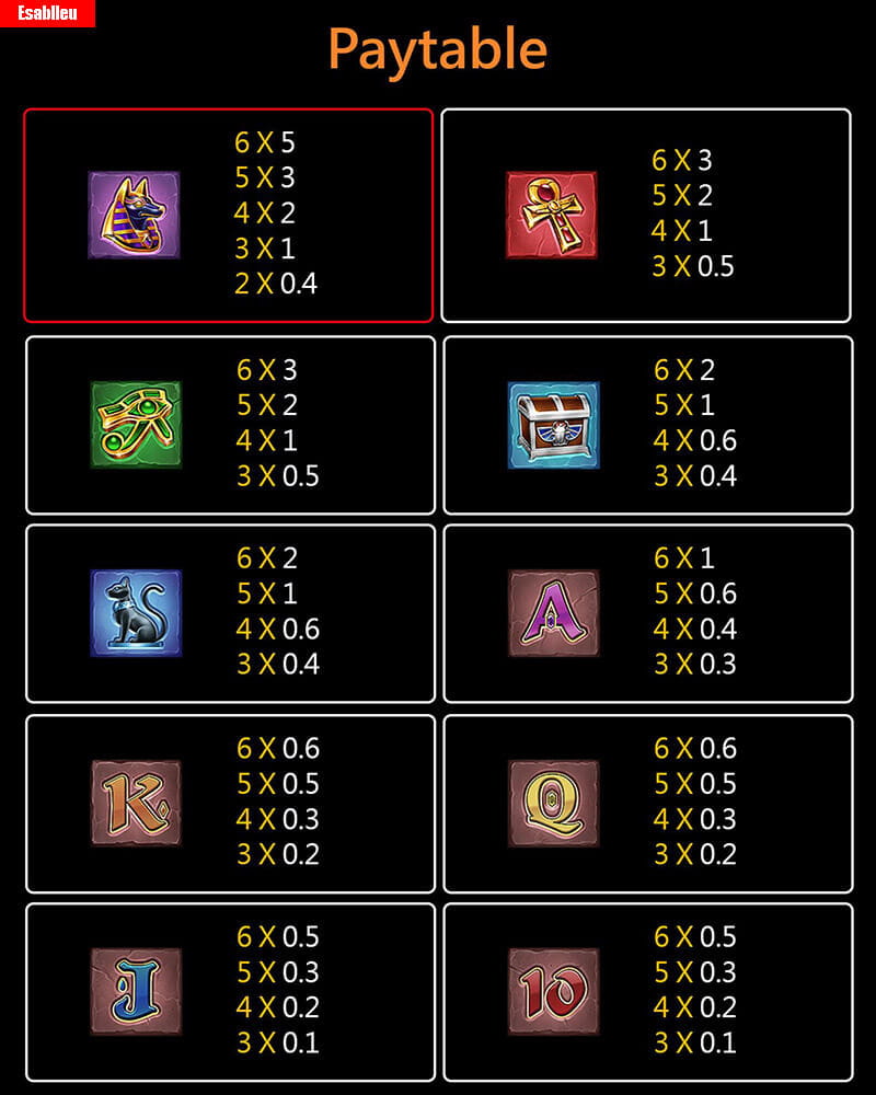 Pharaoh Treasure Slot Machine Payouts