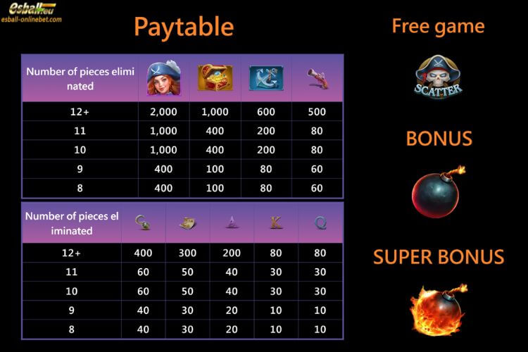 Pirate Queen 2 Slot Paytable