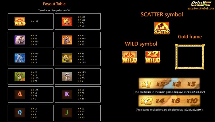 Safari King Slot Paytable
