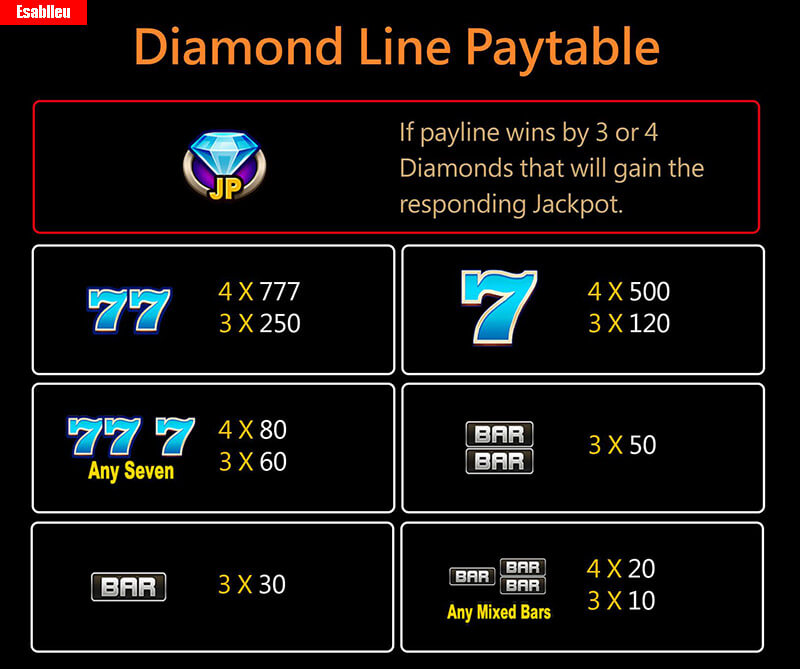 Seven Seven Seven Slot Machine Diamond Line Paytable