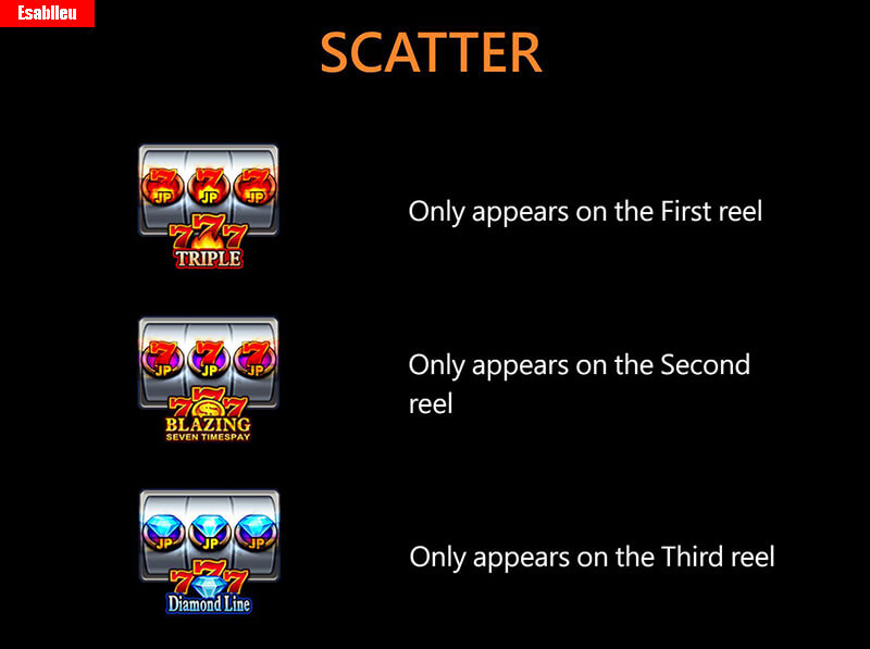 Seven Seven Seven Slot Machine Scatter