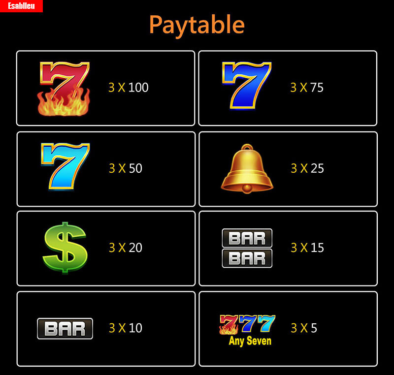 Seven Seven Seven Slot Machine Paytable