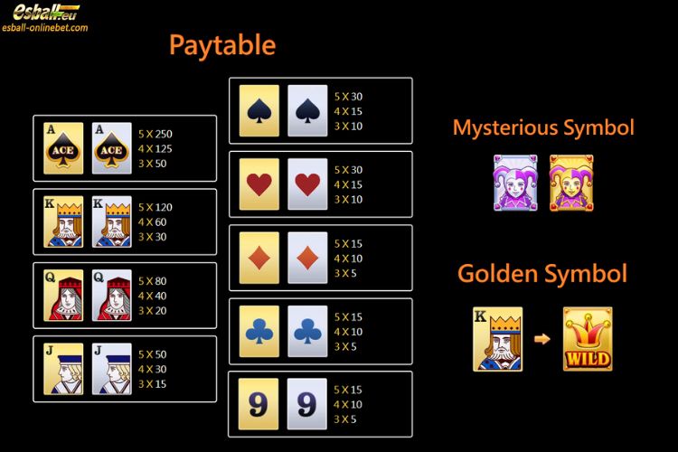 Super Ace Joker Slot Paytable And Symbols Super Ace Joker Slot Paytable And Symbols