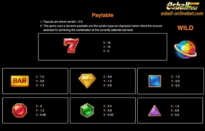 Supernova Slot Paytable