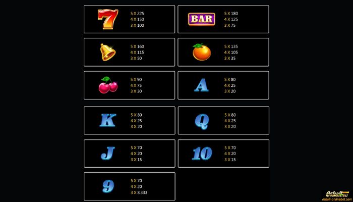 Twin Wins Slot Paytable Twin Wins Slot Paytable