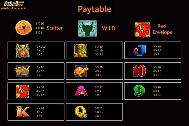 Paytable And Symbols Paytable And Symbols