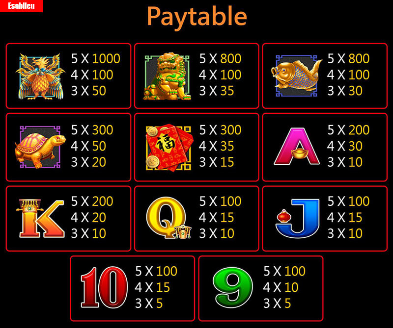 War of Dragons Slot Machine Payouts